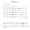 Насос Hayward HCP09151E KNG150 M.B (220В, 22.4 м3/ч, 1.5HP)