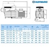 prev next Насос Hayward SP2530XE301 EP 300 (220В, 29.5 м3/ч, 3.0HP)